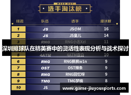 深圳排球队在精英赛中的灵活性表现分析与战术探讨